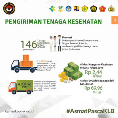 Pengiriman Tenaga Kesehatan ke Asmat